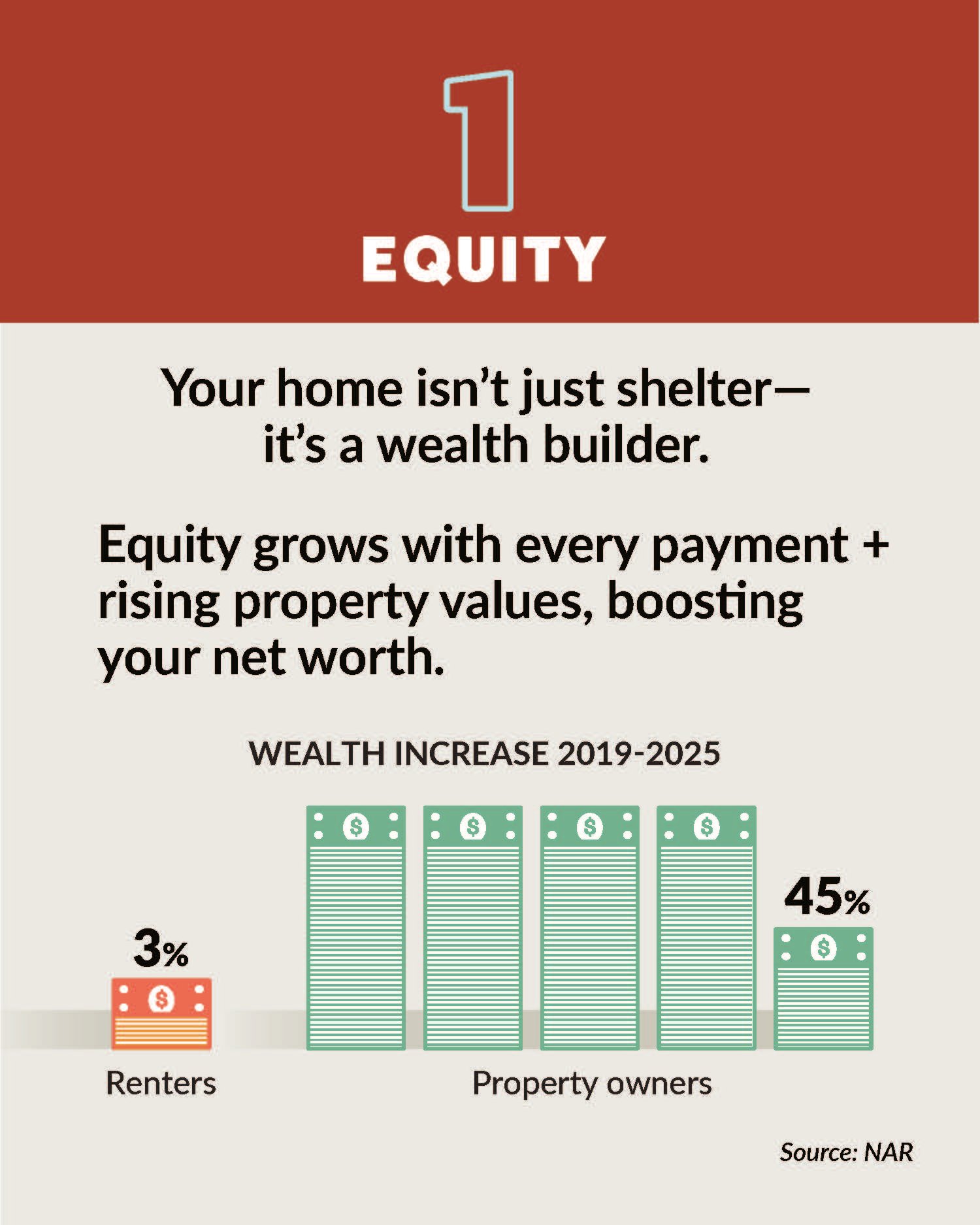 Carousel post 2 - Equity
