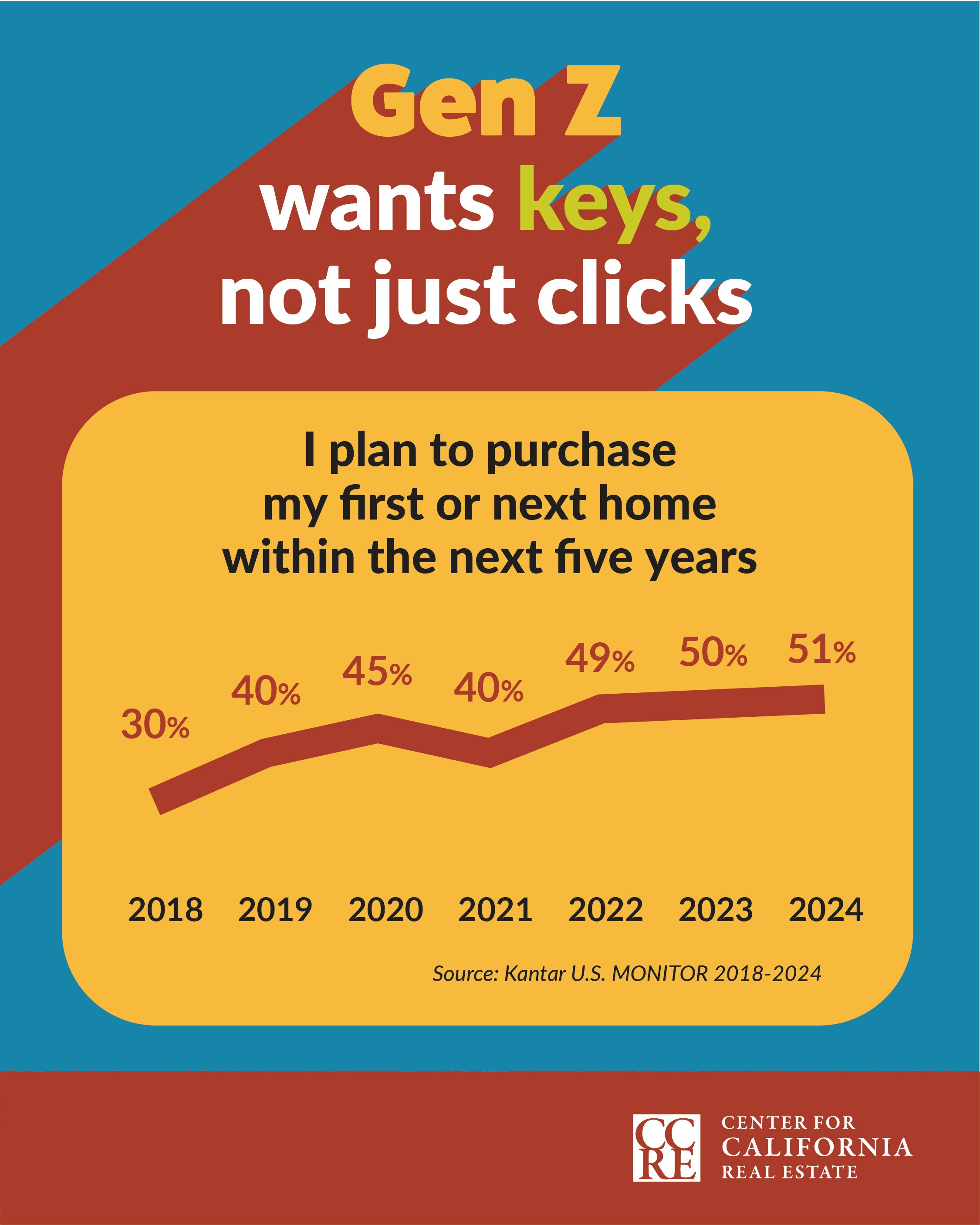 Individual Social Post #2