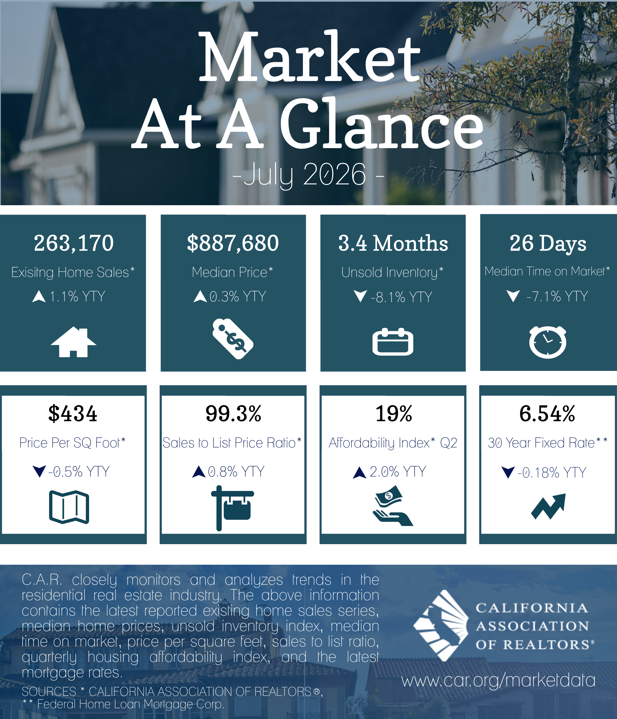 2026-07 Market at a Glance